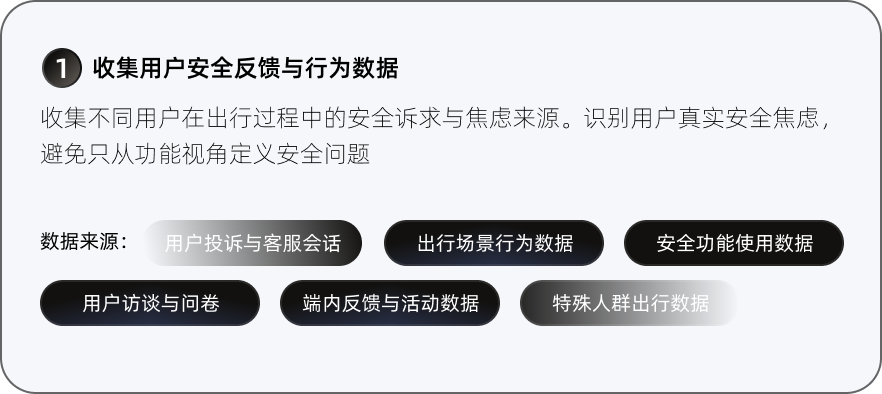 收集用户安全反馈与行为数据