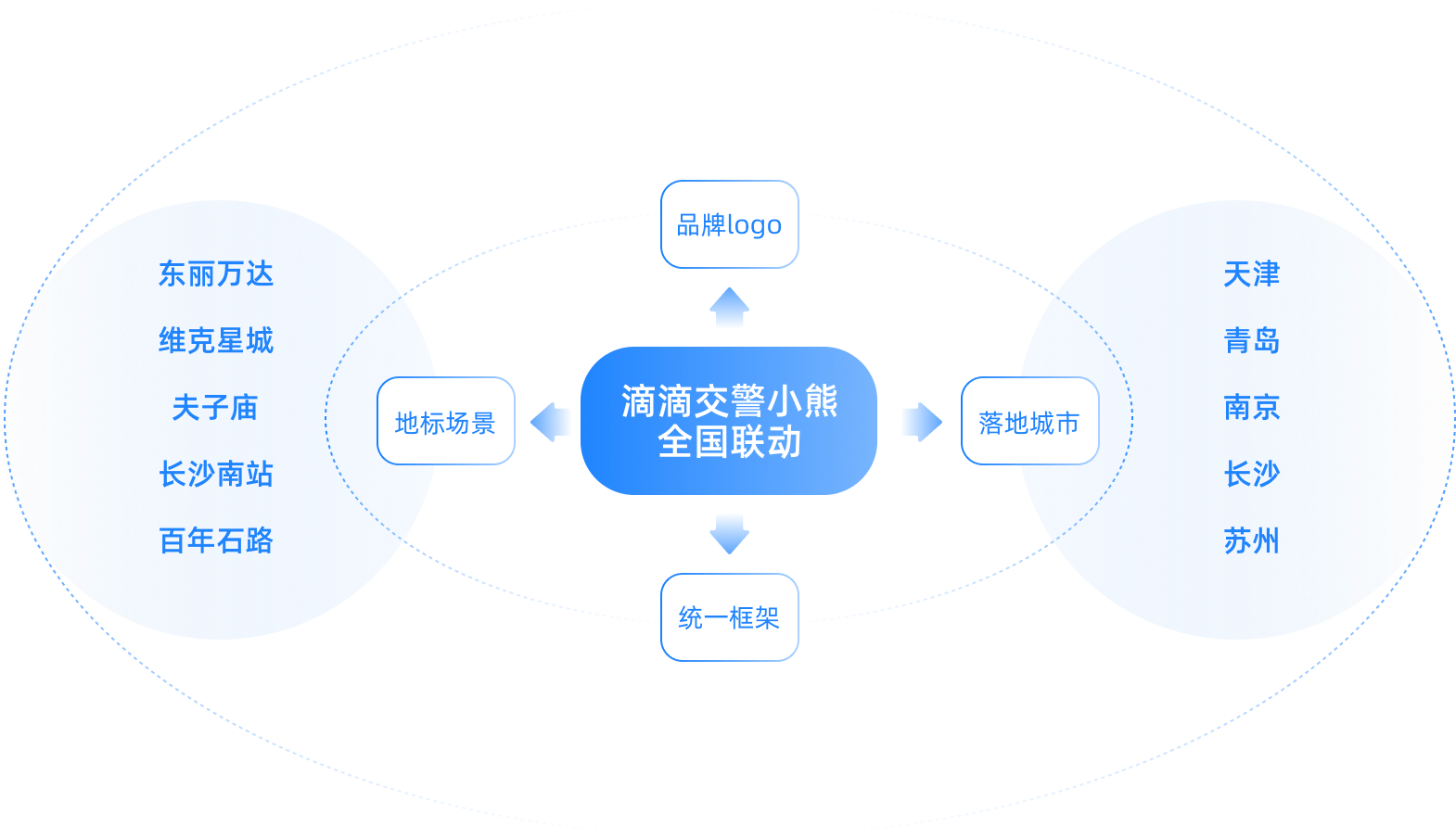 交警小熊创意思路分析图